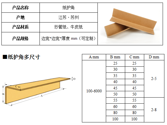 L型紙護角參數(shù)